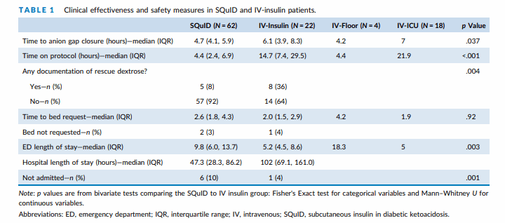 Non Dka Algorithm Hospitalists Contribute to Diabetic Ketoacidosis Protocol Improvements ...